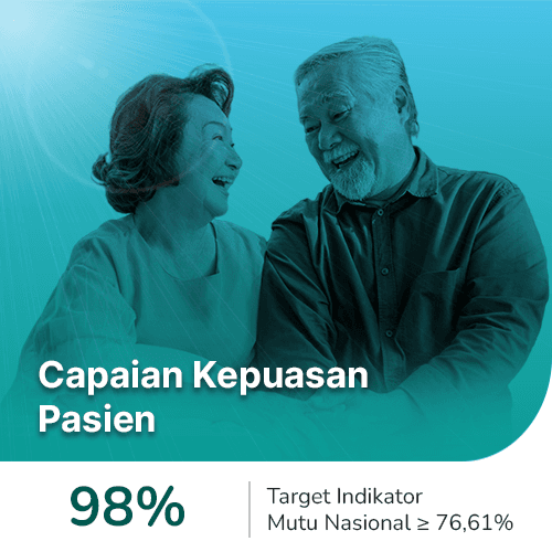 Grafik capaian indikator mutu
