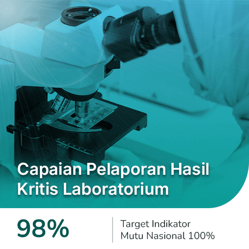 Grafik capaian indikator mutu